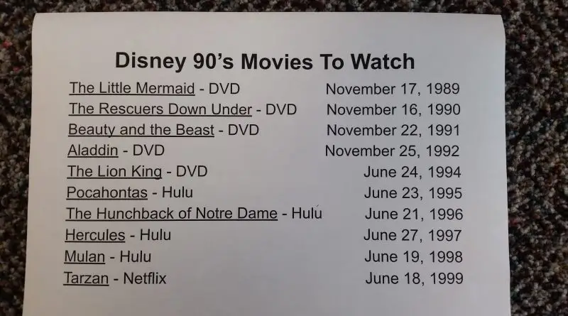 Disney Movies of 90's